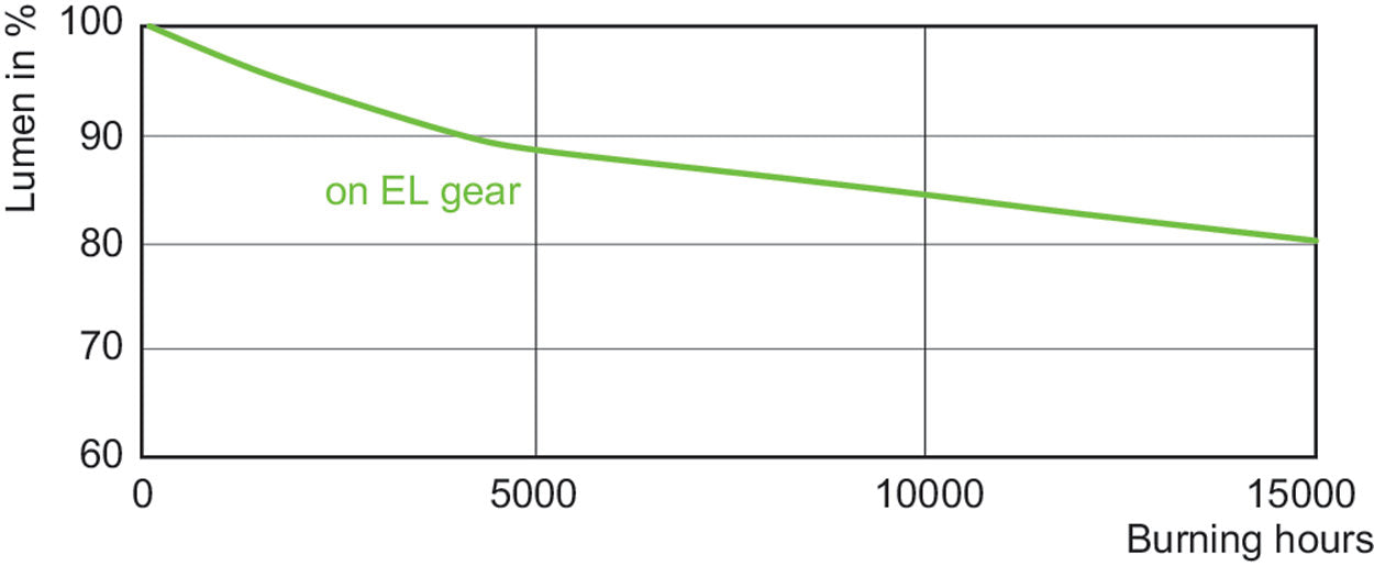 Philips MASTERColour CDM-T Elite 70W/930 G12