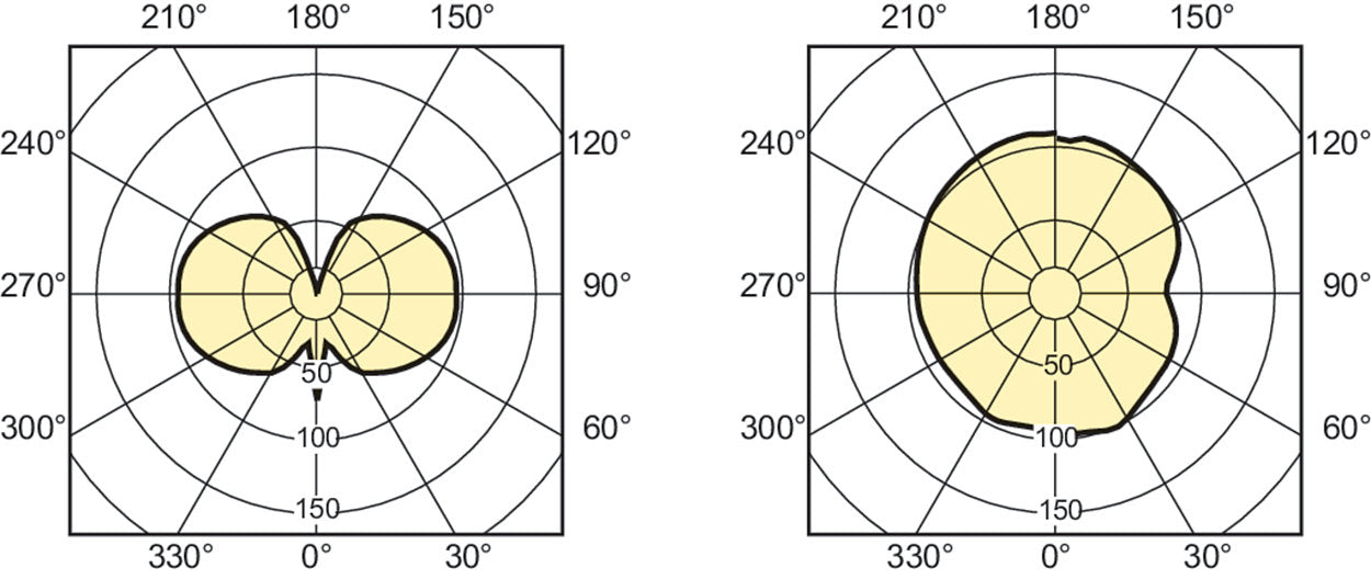 Philips MASTERColour CDM-TC Elite 70W/930 G8.5