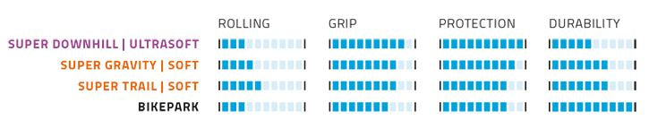 Vouwband Schwalbe Big Betty Super Trail 27.5 x 2.60" / 65-584 mm - zwart