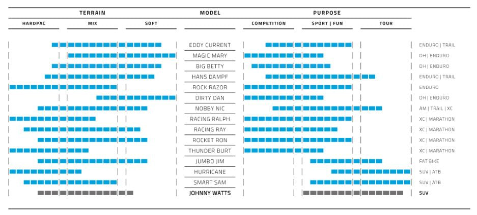 Vouwband Schwalbe Hans Dampf Performance 26 x 2.35" / 60-559 mm - zwart