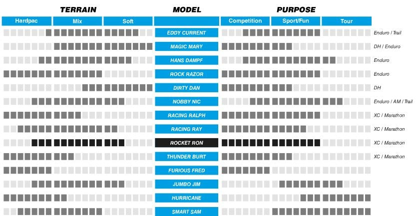 Vouwband Schwalbe Rocket Ron Performance TLR 27.5 x 2.25" / 57-584 mm - zwart