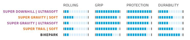 Buitenband Schwalbe Magic Mary BikePark 29 x 2.40" / 62-622 mm - zwart