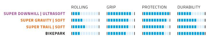 Vouwband Schwalbe Big Betty Super Downhill 29 x 2.40" / 62-622 mm - zwart
