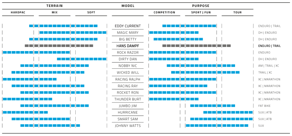 Vouwband Schwalbe Hans Dampf Super Trail 29 x 2.60" / 65-622 mm - classic sidewall