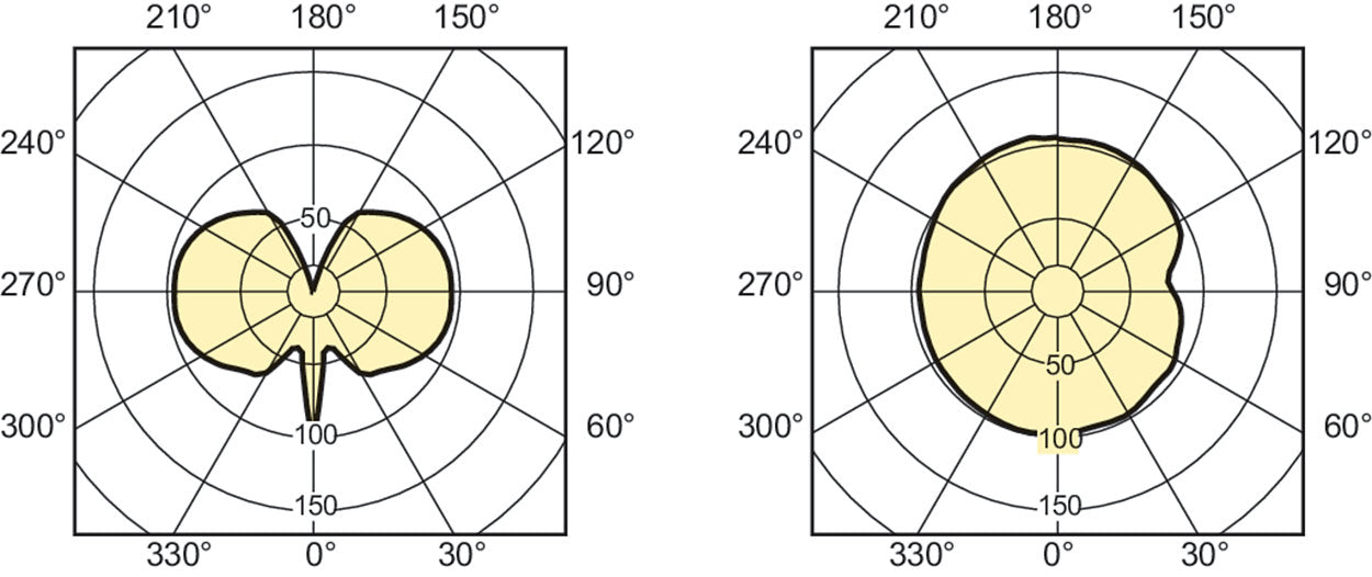 Philips MASTERColour CDM-T Elite 70W/930 G12