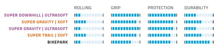 Vouwband Schwalbe Magic Mary Super Trail 27.5 x 2.60" / 65-584 mm - zwart