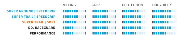Vouwband Schwalbe Nobby Nic Super Ground 29 x 2.40" / 62-622 mm - zwart