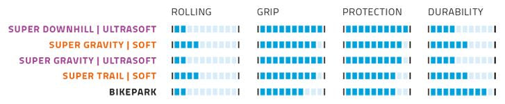 Vouwband Schwalbe Magic Mary Super Gravity 29 x 2.40" / 62-622 mm - zwart