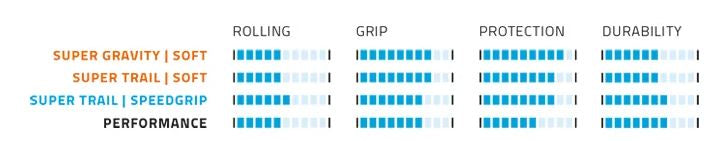 Vouwband Schwalbe Hans Dampf Super Trail 29 x 2.35" / 60-622 mm - zwart