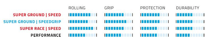 Buitenband Schwalbe Rocket Ron Super Ground 29 x 2.25" / 57-622 mm - zwart