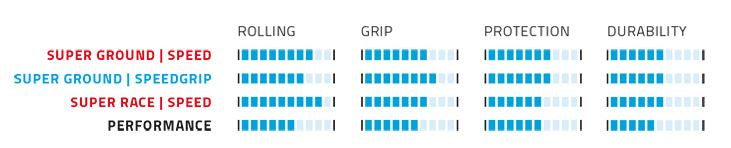 Buitenband Schwalbe Rocket Ron Super Race 29 x 2.25" / 57-622 mm - zwart