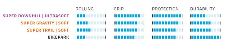 Buitenband Schwalbe Big Betty BikePark 29 x 2.40" / 62-622 mm - zwart
