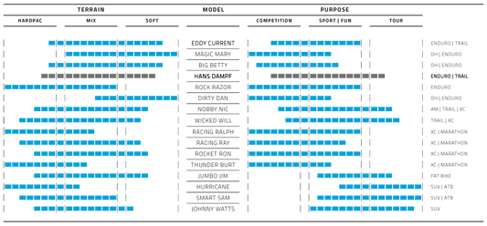 Vouwband Schwalbe Hans Dampf Super Trail 29 x 2.60" / 65-622 mm - classic sidewall